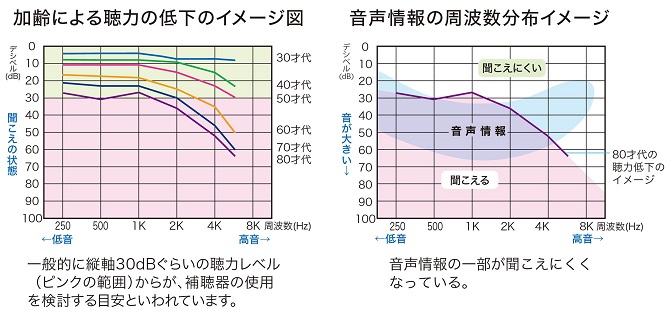 テレビの音がうるさい…音量を大きくしてしまう原因と対策を解説 | 補聴器のヒヤリングアート森